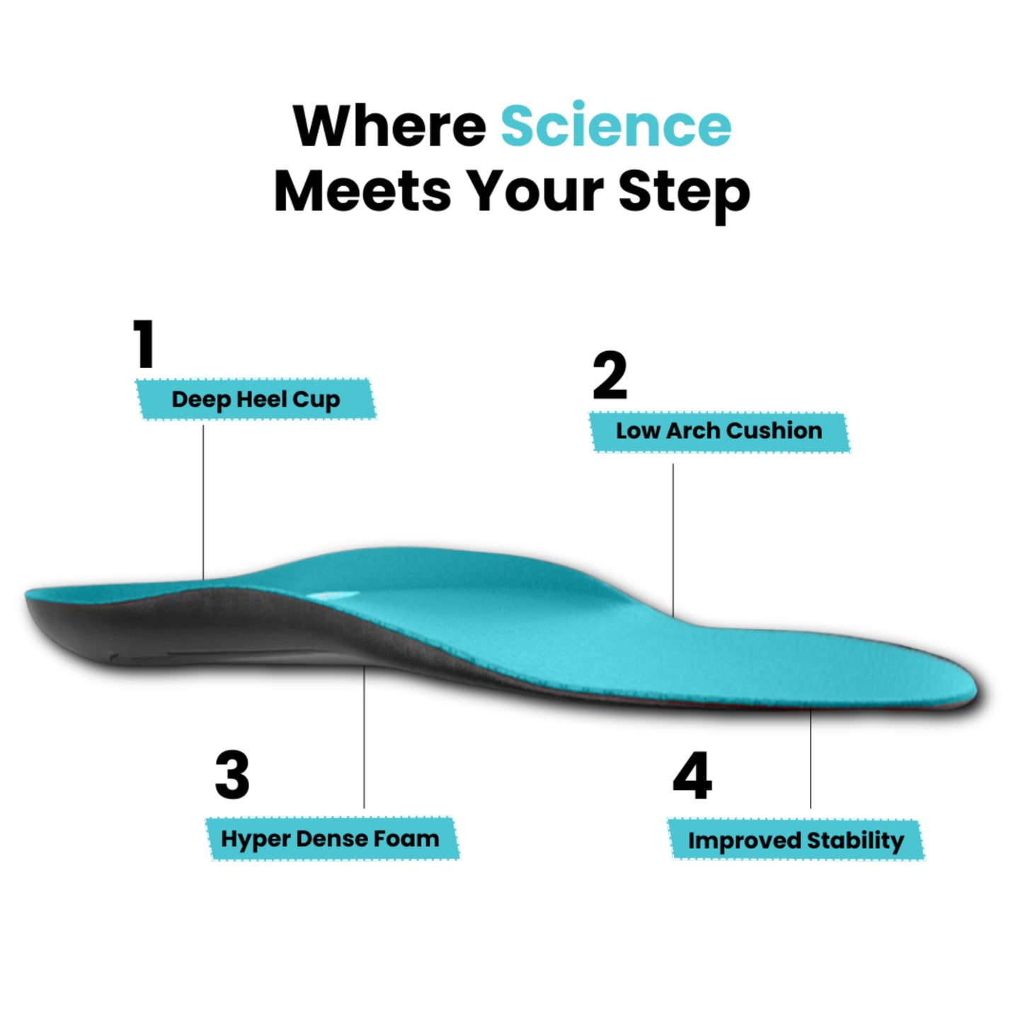 ATHL GameReady Arch Cushion Insoles